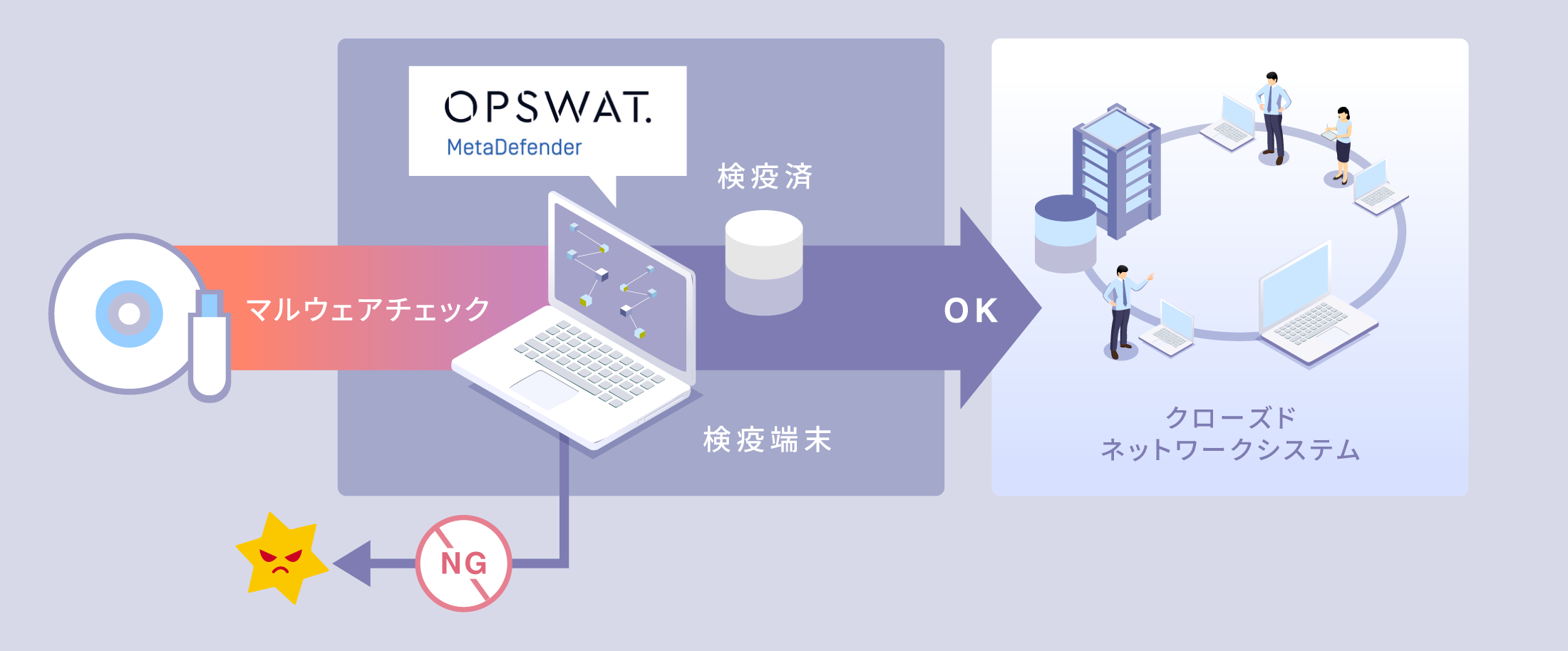 利用イメージ