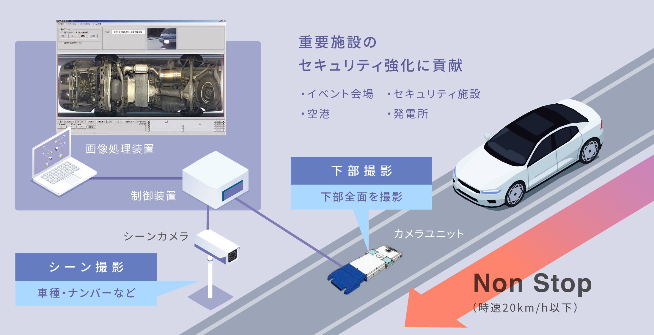 利用イメージ
